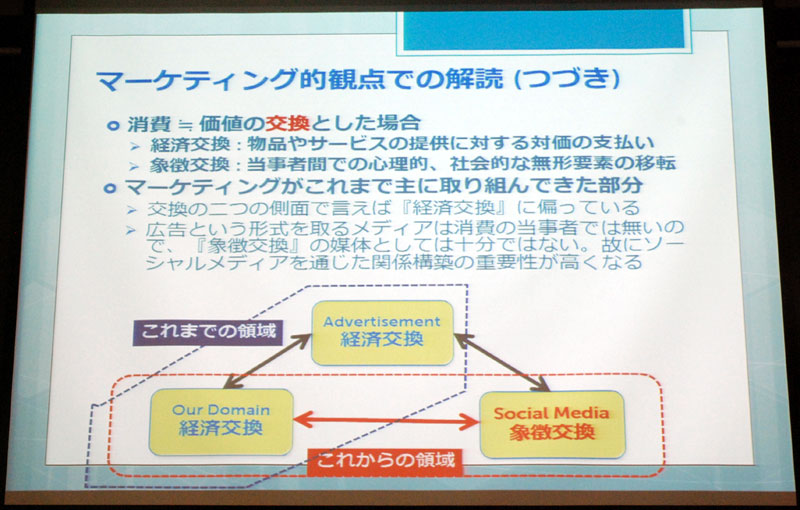 マーケティング的観点での解読