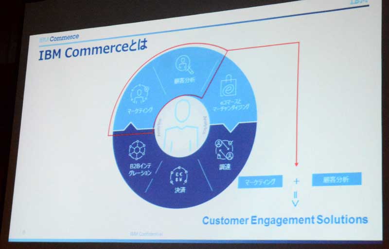 企業の環境に対する社会的責任 - Corporate Social Responsibility