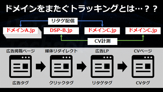 水質汚染が海洋動物に与える影響