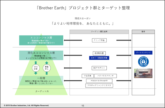 絶滅危惧種のサル - ニシゴリラ (ゴリラゴリラ)