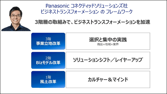 アップサイクルとは何か、そしてその考え方